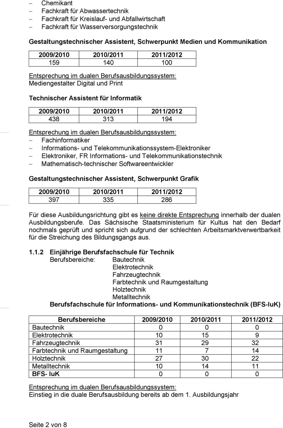 Telekommunikationstechnik Mathematisch-technischer Softwareentwickler Gestaltungstechnischer Assistent, Schwerpunkt Grafik 397 335 286 Für diese Ausbildungsrichtung gibt es keine direkte Entsprechung