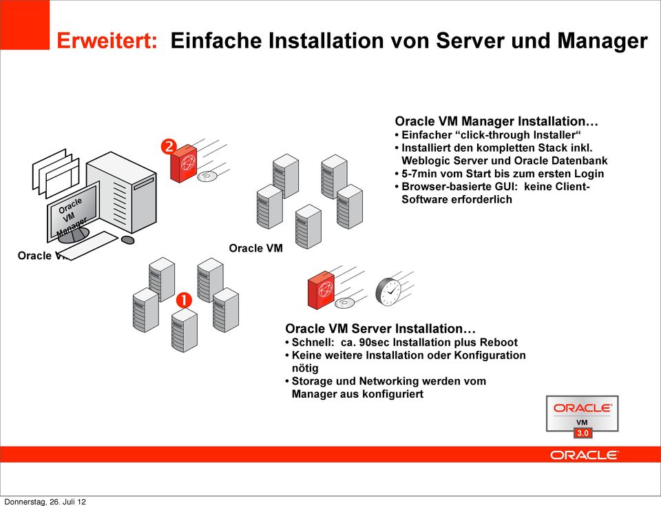 Weblogic Server und Oracle Datenbank 5-7min vom Start bis zum ersten Login Browser-basierte GUI: keine Client- Software