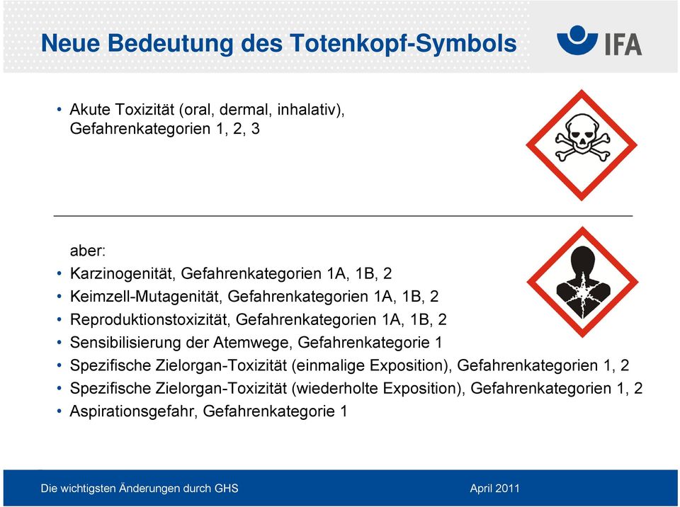 1B, 2 Sensibilisierung der Atemwege, Gefahrenkategorie 1 Spezifische Zielorgan-Toxizität (einmalige Exposition),