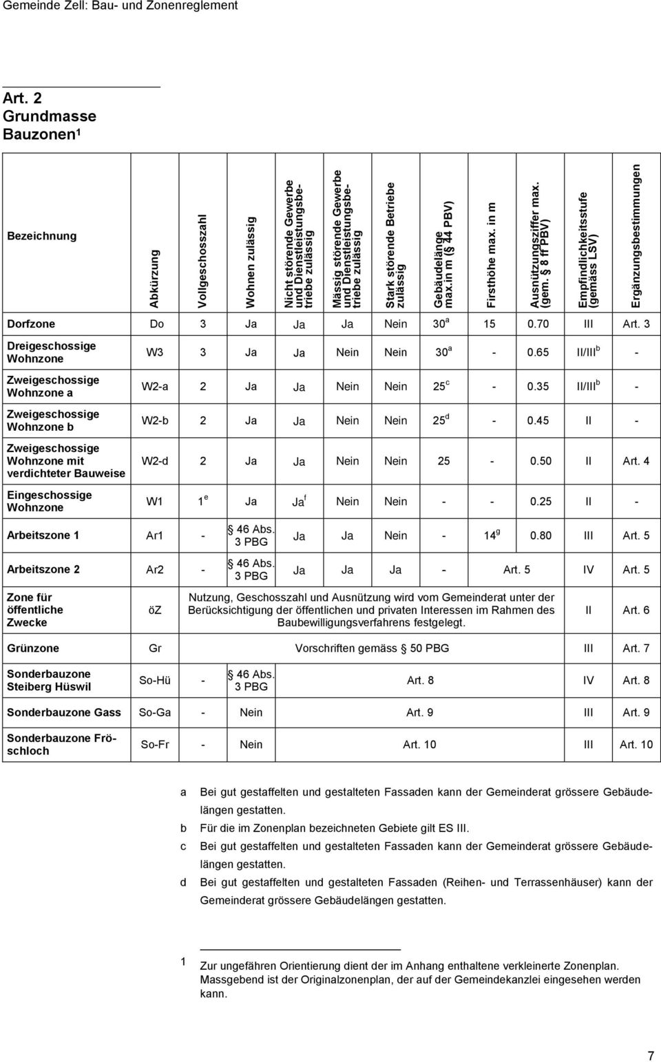 2 Grundmasse Bauzonen 1 Bezeichnung Dorfzone Do 3 Ja Ja Ja Nein 30 a 15 0.70 III Art.