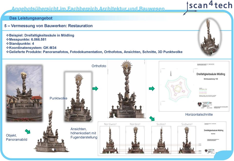 581 Standpunkte: 4 Koordinatensystem: GK-M34 Gelieferte Produkte: Panoramafotos,