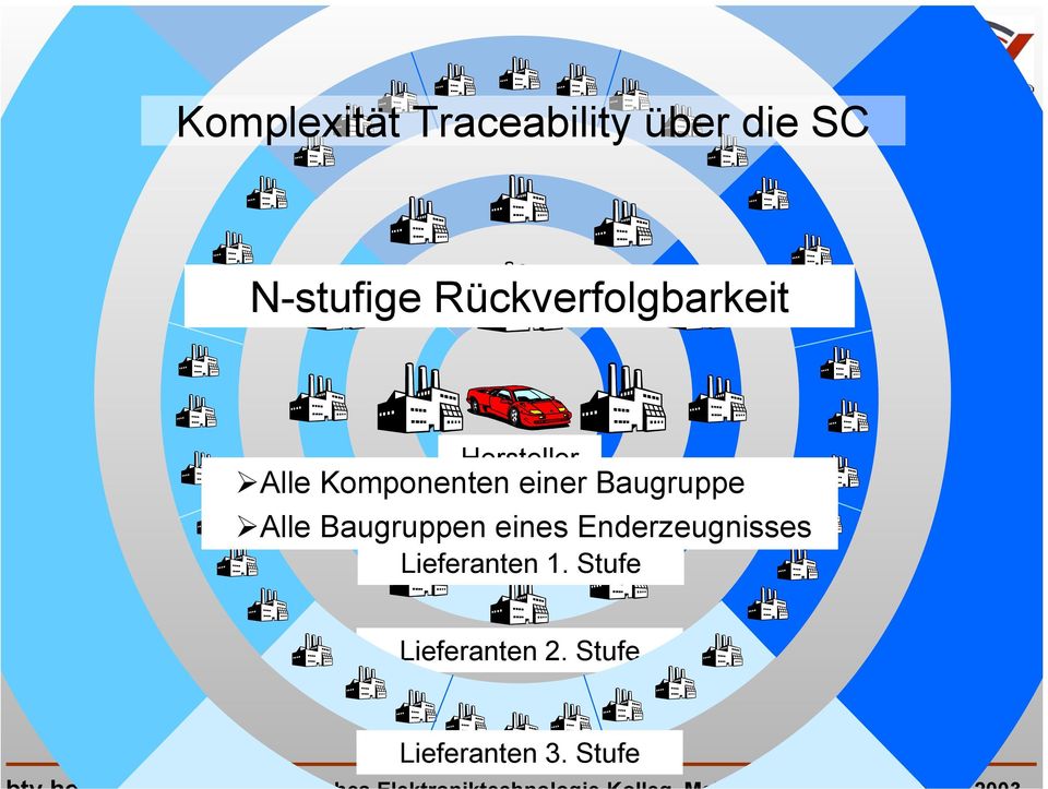 Endprodukt einer Baugruppe Alle Baugruppen eines