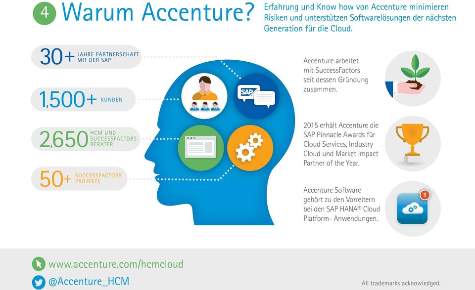 zusammen. 2015 erhält Accenture die SAP Pinnacle Awards für Cloud Services, Industry Cloud und Market Impact Partner of the Year.