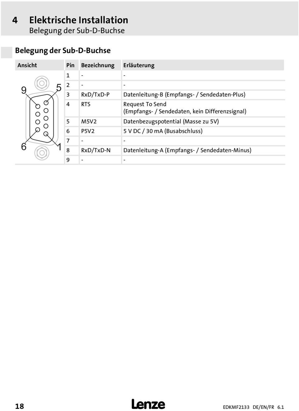 (Empfangs / Sendedaten, kein Differenzsignal) 5 M5V2 Datenbezugspotential (Masse zu 5V) 6 P5V2 5 V DC /