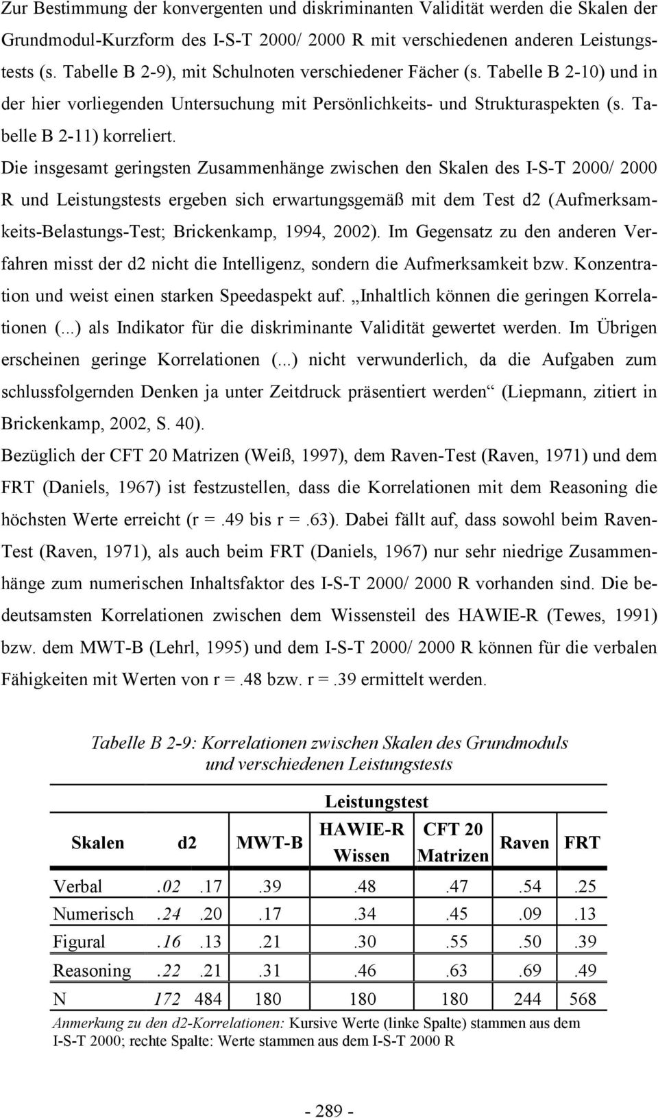 Die insgesamt geringsten Zusammenhänge zwischen den Skalen des I-S-T 2000/ 2000 R und Leistungstests ergeben sich erwartungsgemäß mit dem Test d2 (Aufmerksamkeits-Belastungs-Test; Brickenkamp, 1994,