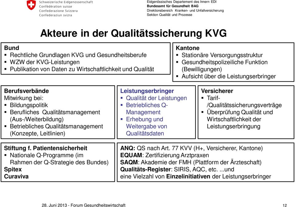 (Aus-/Weiterbildung) Betriebliches Qualitätsmanagement (Konzepte, Leitlinien) Leistungserbringer Qualität der Leistungen Betriebliches Q- Management Erhebung und Weitergabe von Qualitätsdaten