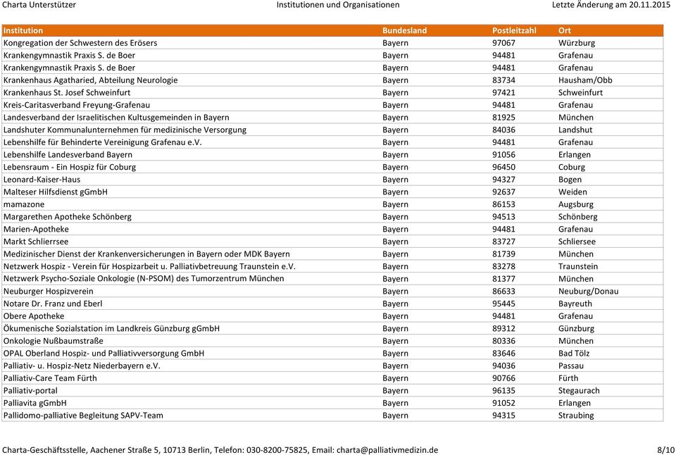 Josef Schweinfurt Bayern 97421 Schweinfurt Kreis-Caritasverband Freyung-Grafenau Bayern 94481 Grafenau Landesverband der Israelitischen Kultusgemeinden in Bayern Bayern 81925 München Landshuter