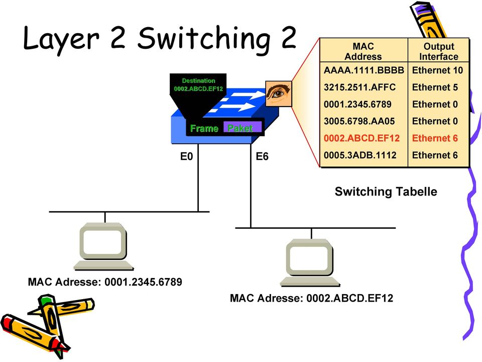 BBBB Ethernet 10 3215.2511.AFFC Ethernet 5 0001.2345.6789 Ethernet 0 3005.6798.