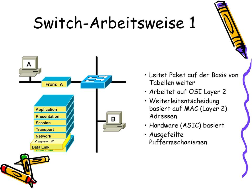 Tabellen weiter Arbeitet auf OSI Layer 2 Weiterleitentscheidung basiert