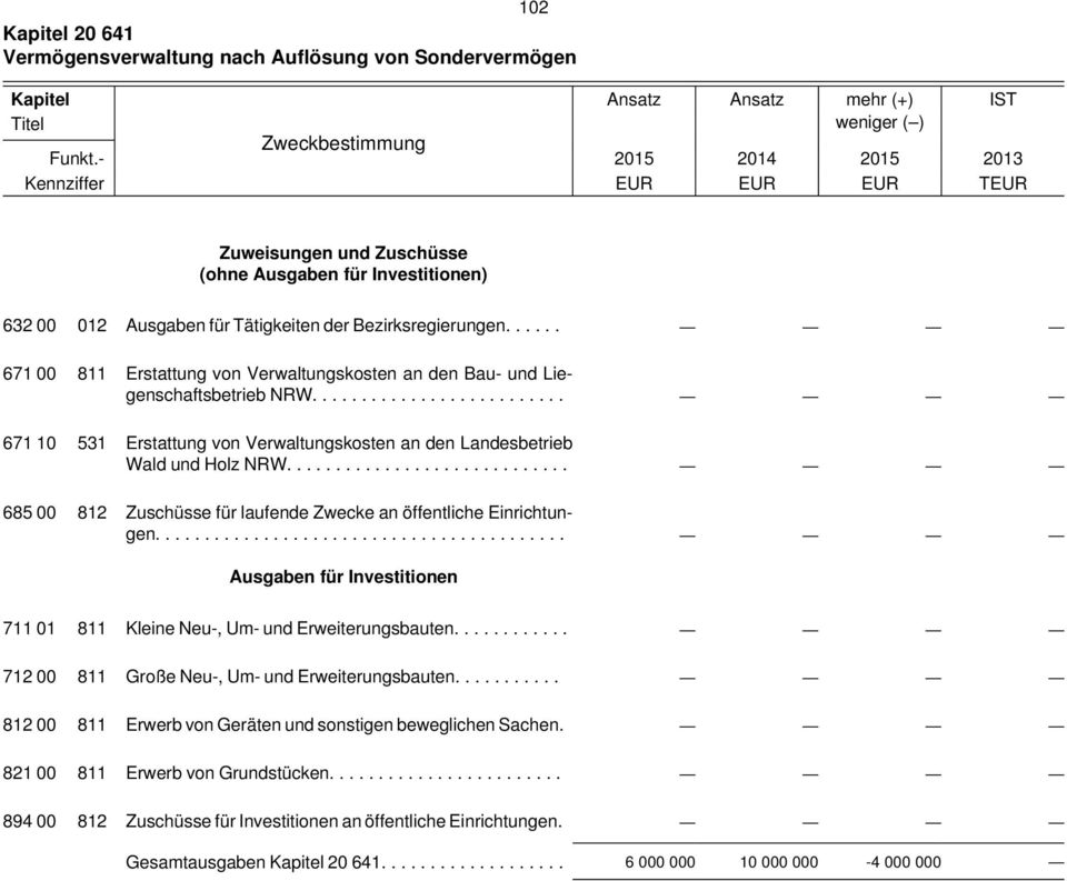 ..... 671 00 811 Erstattung von Verwaltungskosten an den Bau- und Liegenschaftsbetrieb NRW.......................... 671 10 531 Erstattung von Verwaltungskosten an den Landesbetrieb Wald und Holz NRW.