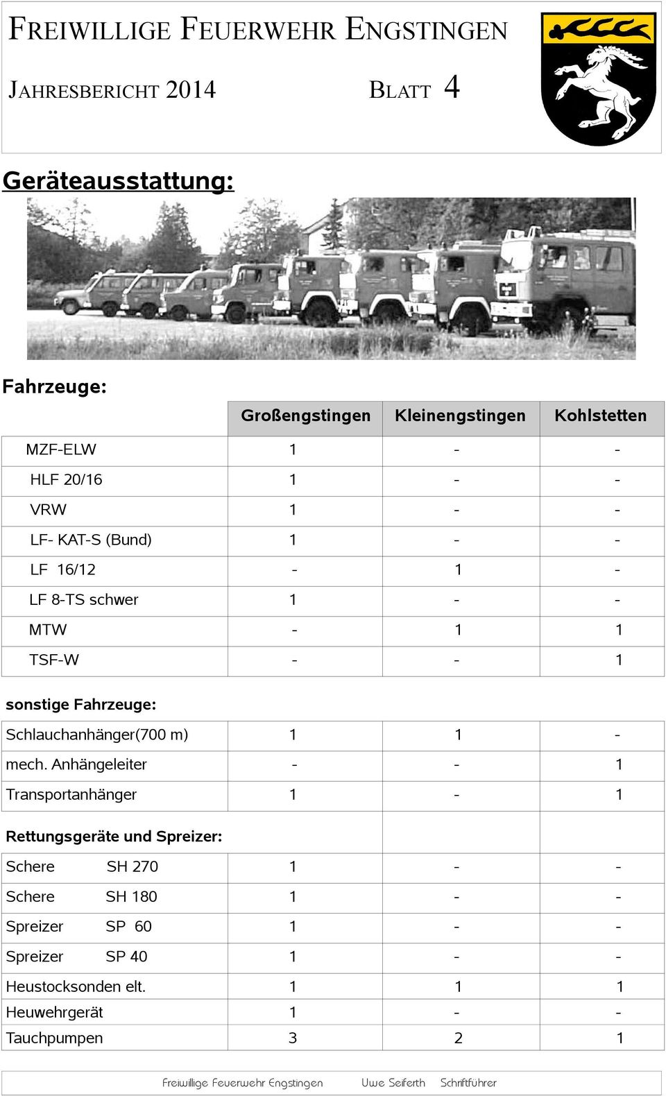Anhängeleiter Transportanhänger sonstige Fahrzeuge: Rettungsgeräte und Spreizer: Schere