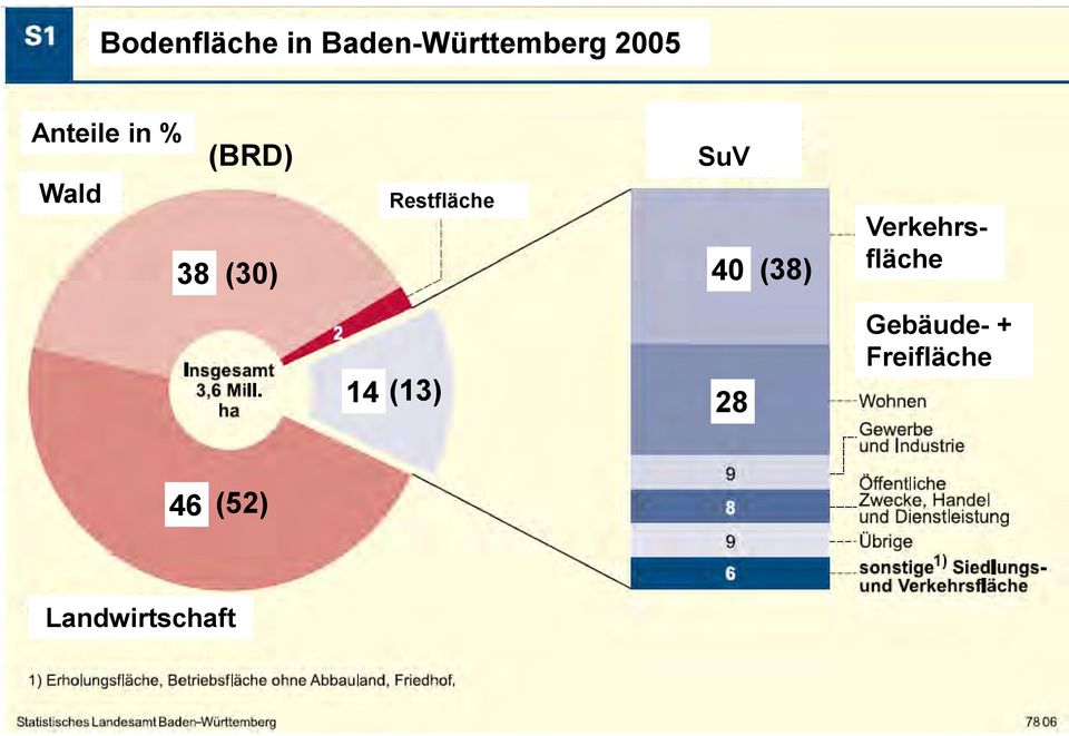 Restfläche SuV 40 (38) Verkehrsfläche 14