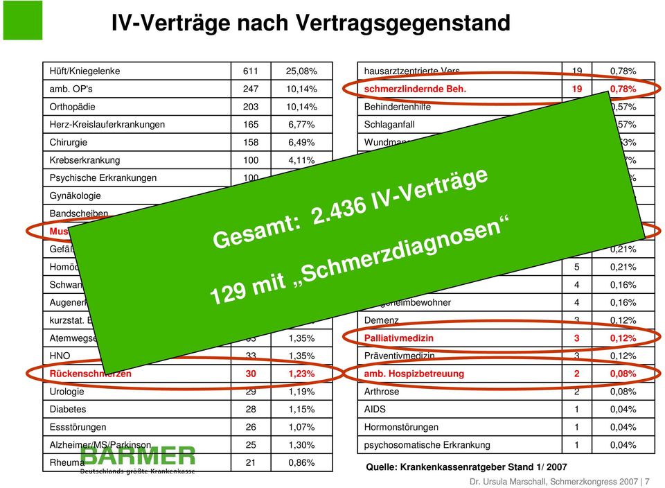 Augenerkrankungen kurzstat.