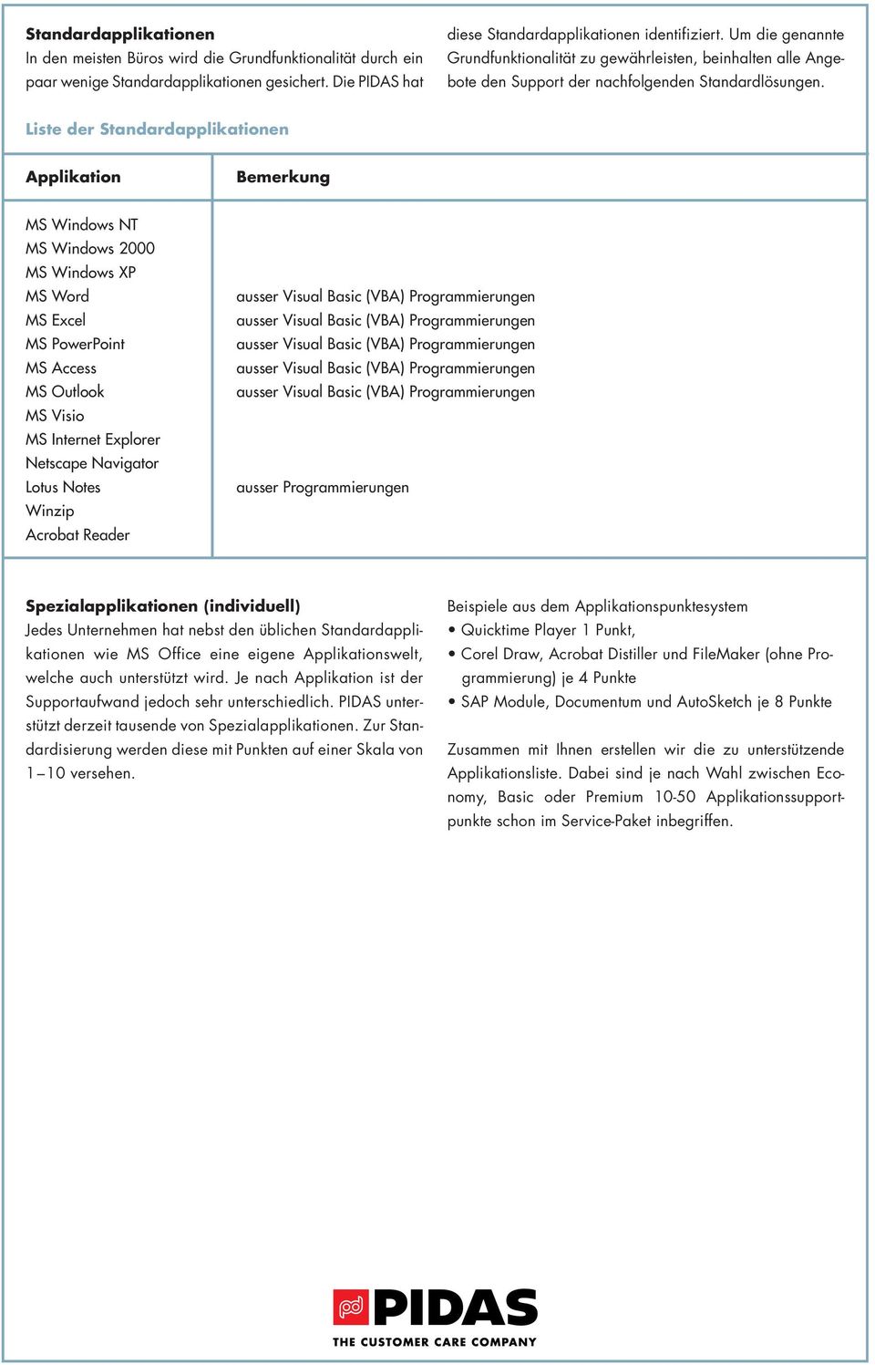 Liste der Standardapplikationen Applikation Bemerkung MS Windows NT MS Windows 2000 MS Windows XP MS Word MS Excel MS PowerPoint MS Access MS Outlook MS Visio MS Internet Explorer Netscape Navigator
