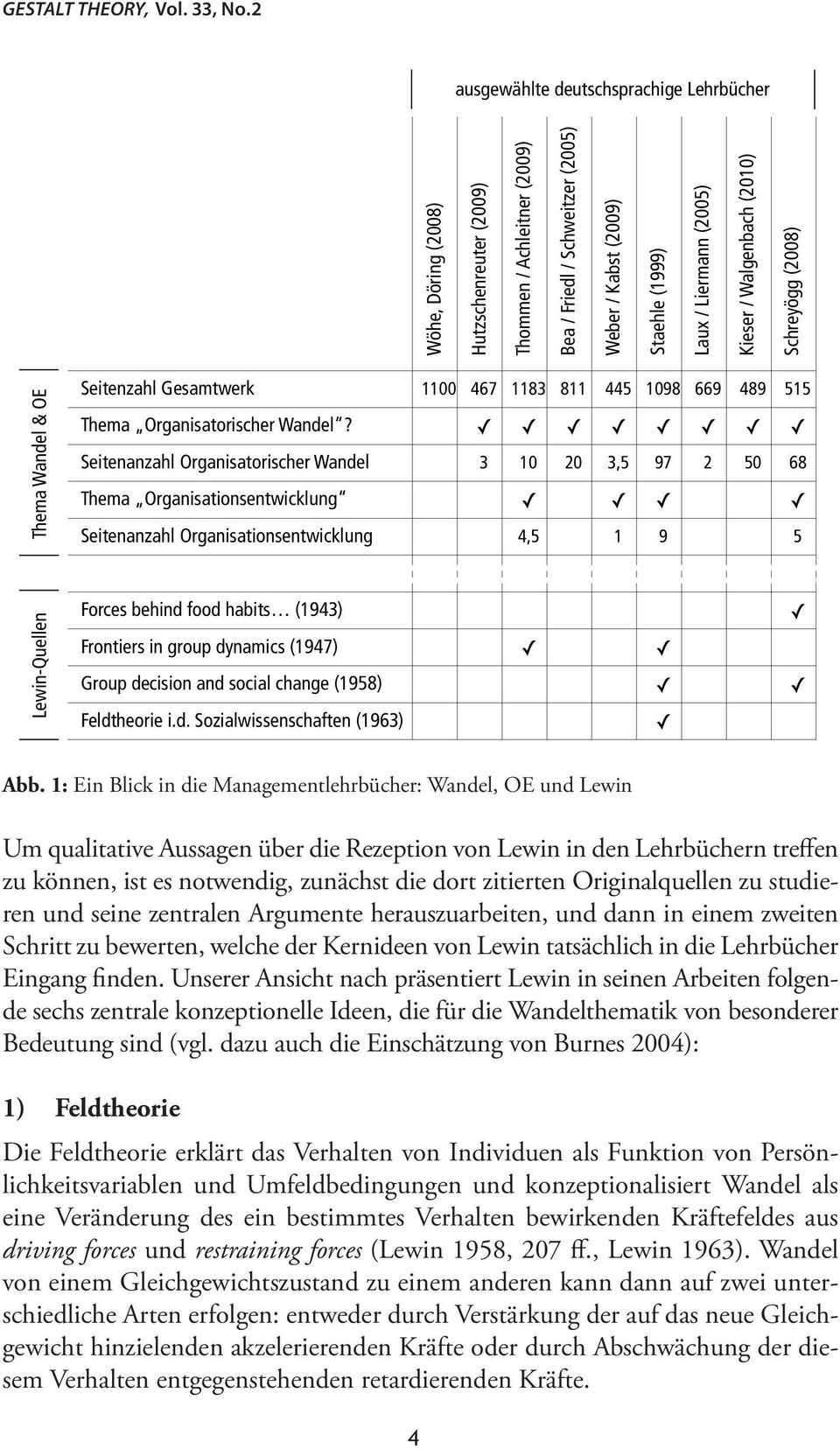 (2005) Kieser / Walgenbach (2010) Lewin-Quellen Thema Wandel & OE Schreyögg (2008) Seitenzahl Gesamtwerk 1100 467 1183 811 445 1098 669 489 515 Thema Organisatorischer Wandel?