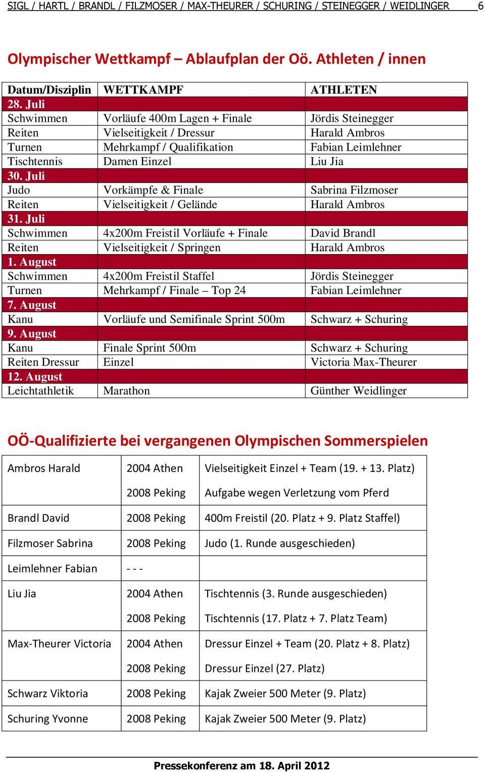 Juli Judo Vorkämpfe & Finale Sabrina Filzmoser Reiten Vielseitigkeit / Gelände Harald Ambros 31.