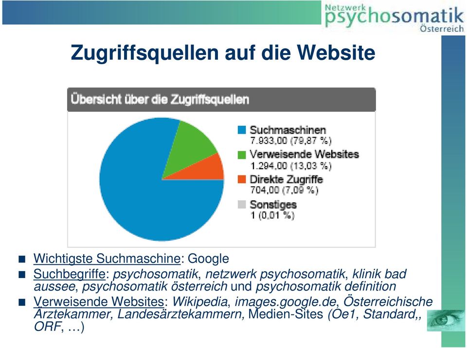 österreich und psychosomatik definition Verweisende Websites: Wikipedia, images.