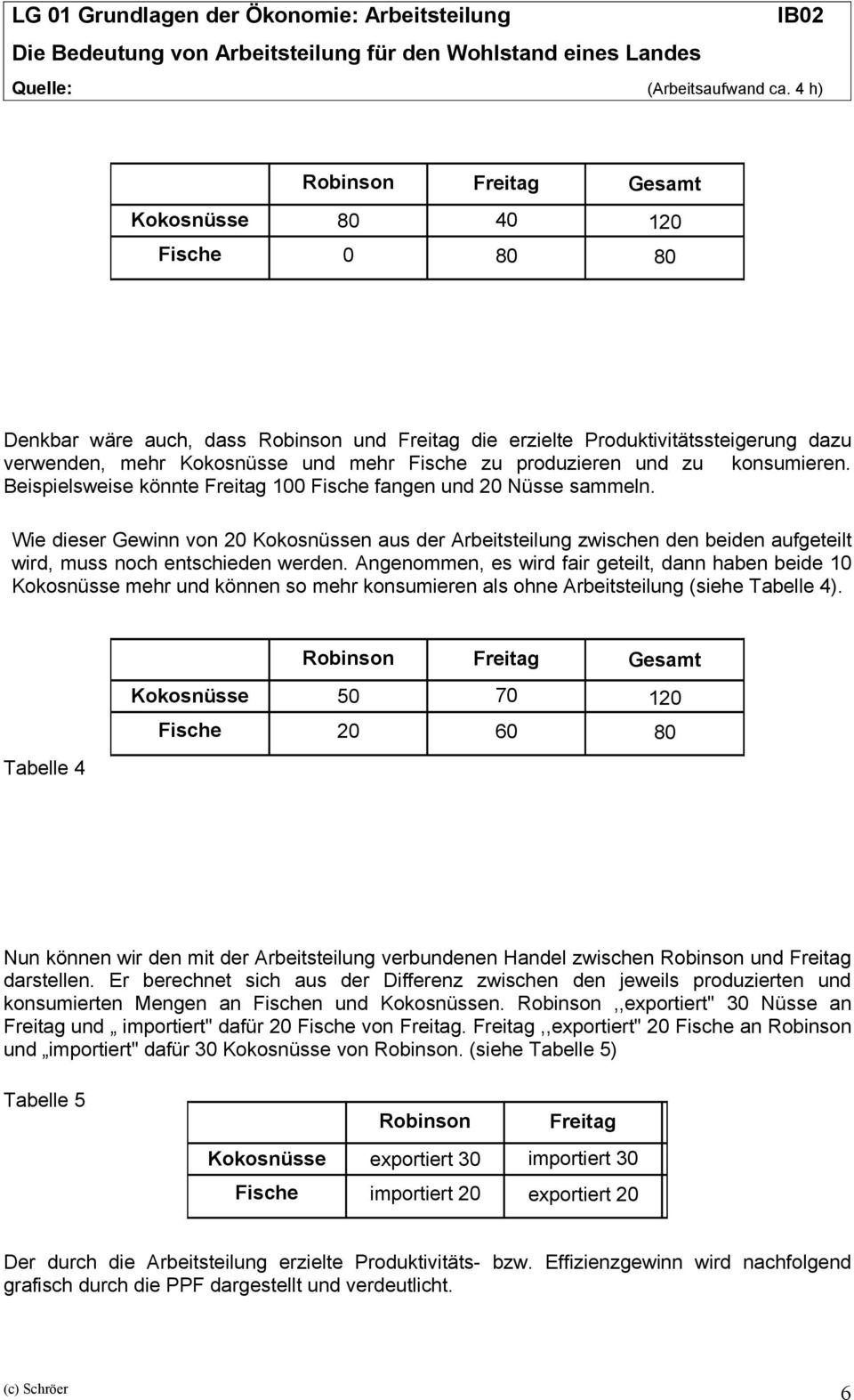 Wie dieser Gewinn von 20 Kokosnüssen aus der Arbeitsteilung zwischen den beiden aufgeteilt wird, muss noch entschieden werden.