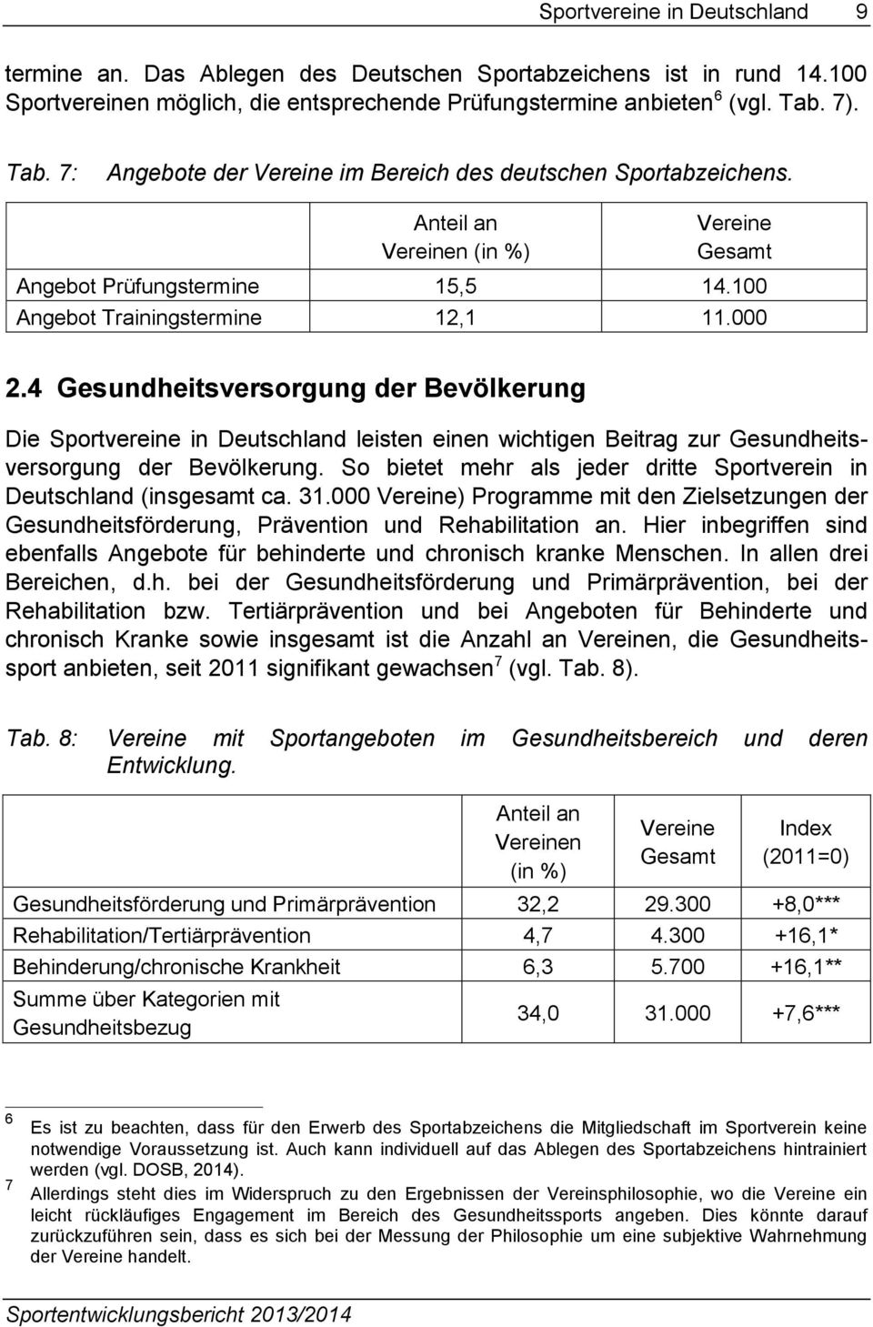 4 Gesundheitsversorgung der Bevölkerung Die Sportvereine in Deutschland leisten einen wichtigen Beitrag zur Gesundheitsversorgung der Bevölkerung.