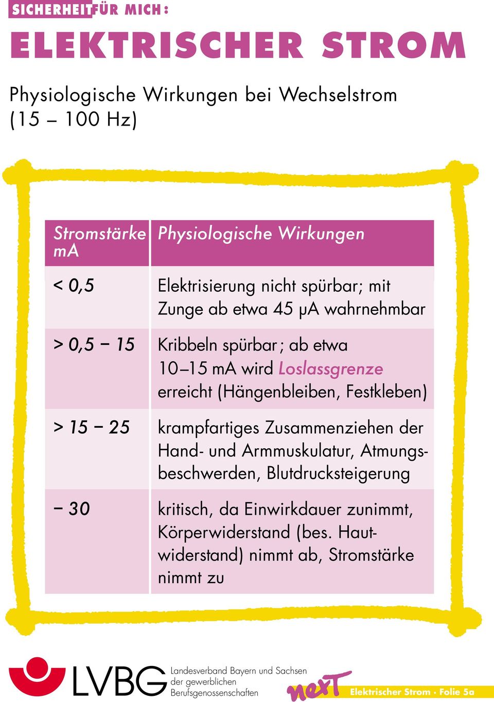 (Hängenbleiben, Festkleben) > 15 25 krampfartiges Zusammenziehen der Hand- und Armmuskulatur, Atmungsbeschwerden,