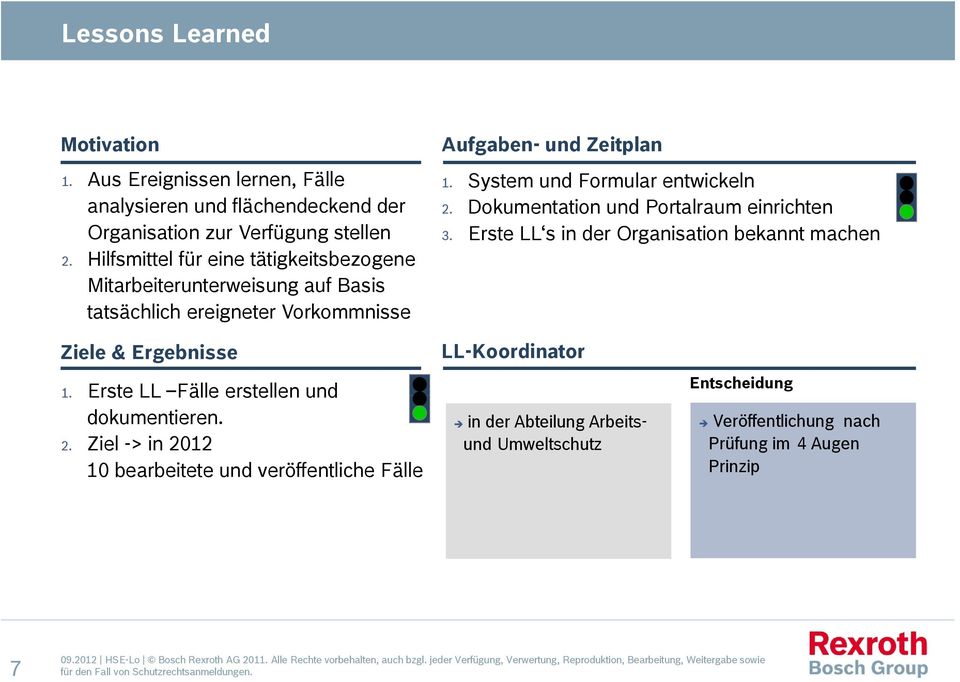 System und Formular entwickeln 2. Dokumentation und Portalraum einrichten 3. Erste LL s in der Organisation bekannt machen Ziele & Ergebnisse 1.