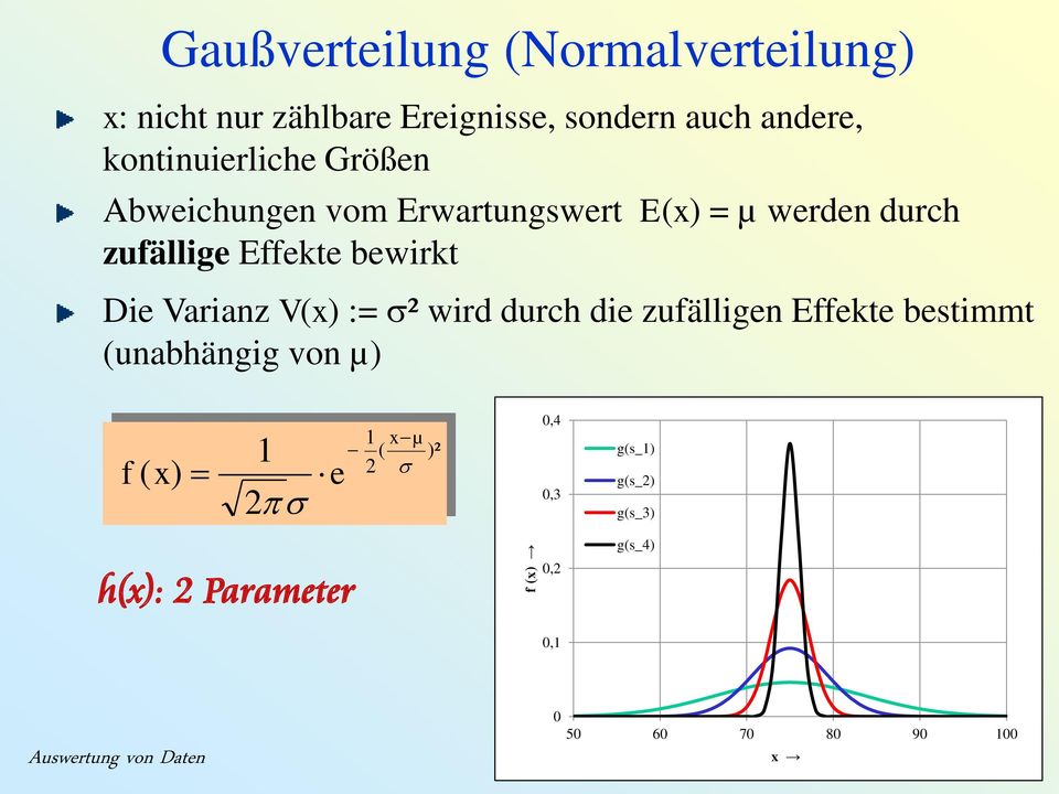 Die Variaz V() := s² wird durch die zufällige Effekte bestimmt (uabhägig vo µ) f 1 µ 1 ( )² s