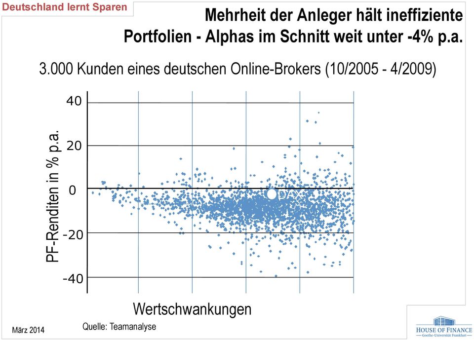 000 Kunden eines deutschen Online-Brokers