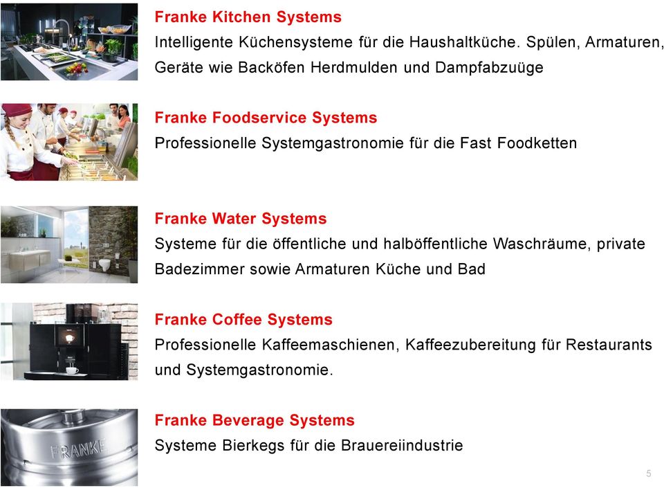 die Fast Foodketten Franke Water Systems Systeme für die öffentliche und halböffentliche Waschräume, private Badezimmer sowie