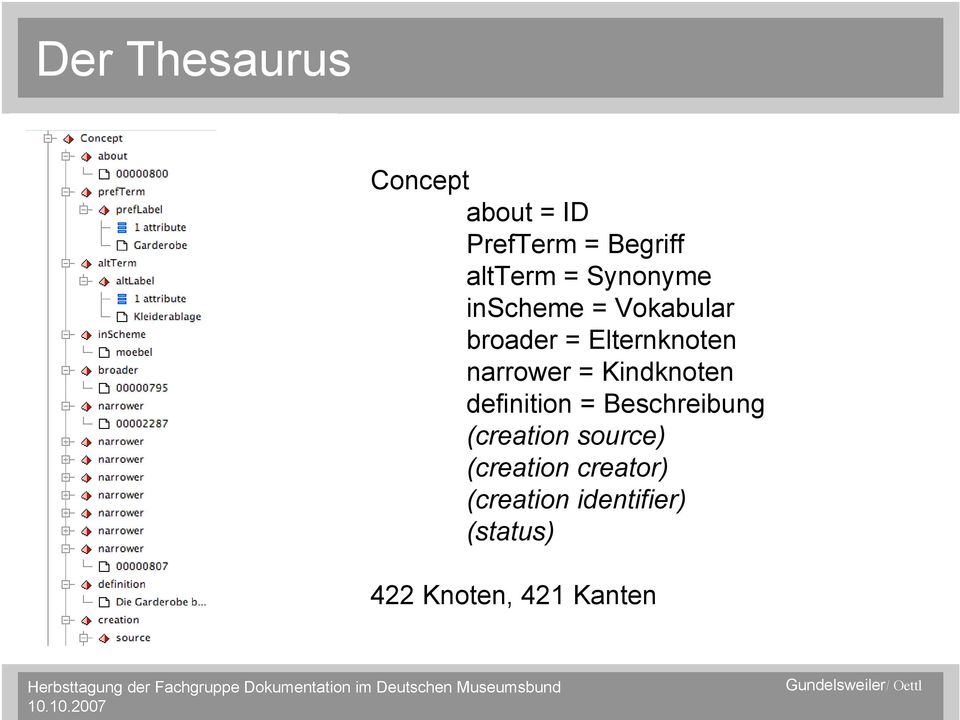 Kindknoten definition = Beschreibung (creation source)