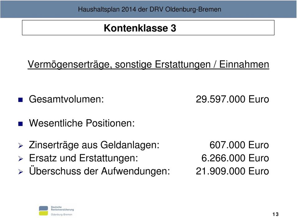 000 Euro Wesentliche Positionen: Zinserträge aus Geldanlagen: