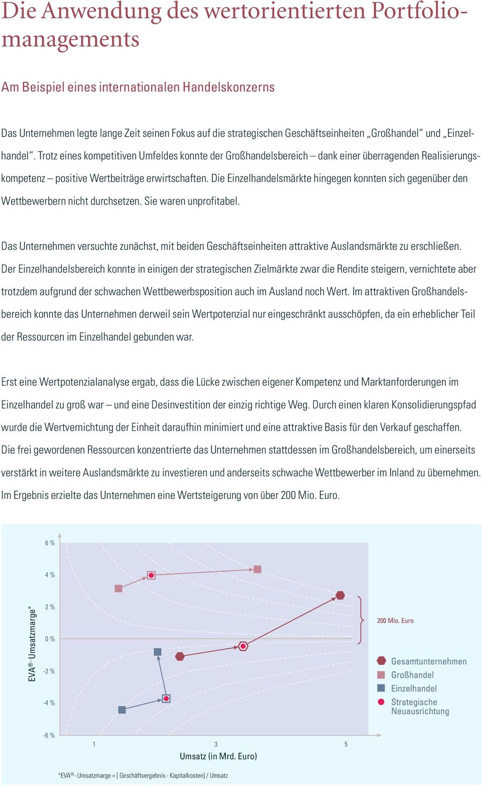 Die Einzelhandelsmärkte hingegen konnten sich gegenüber den Wettbewerbern nicht durchsetzen. Sie waren unprofitabel.