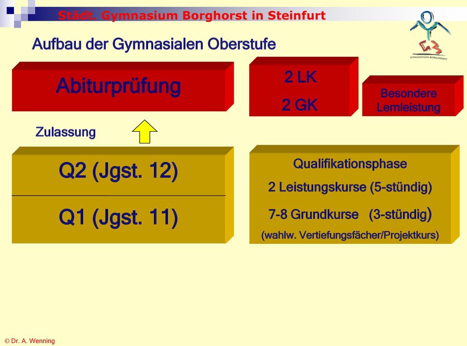 11) Qualifikationsphase 2 Leistungskurse (5-stündig) 7-8