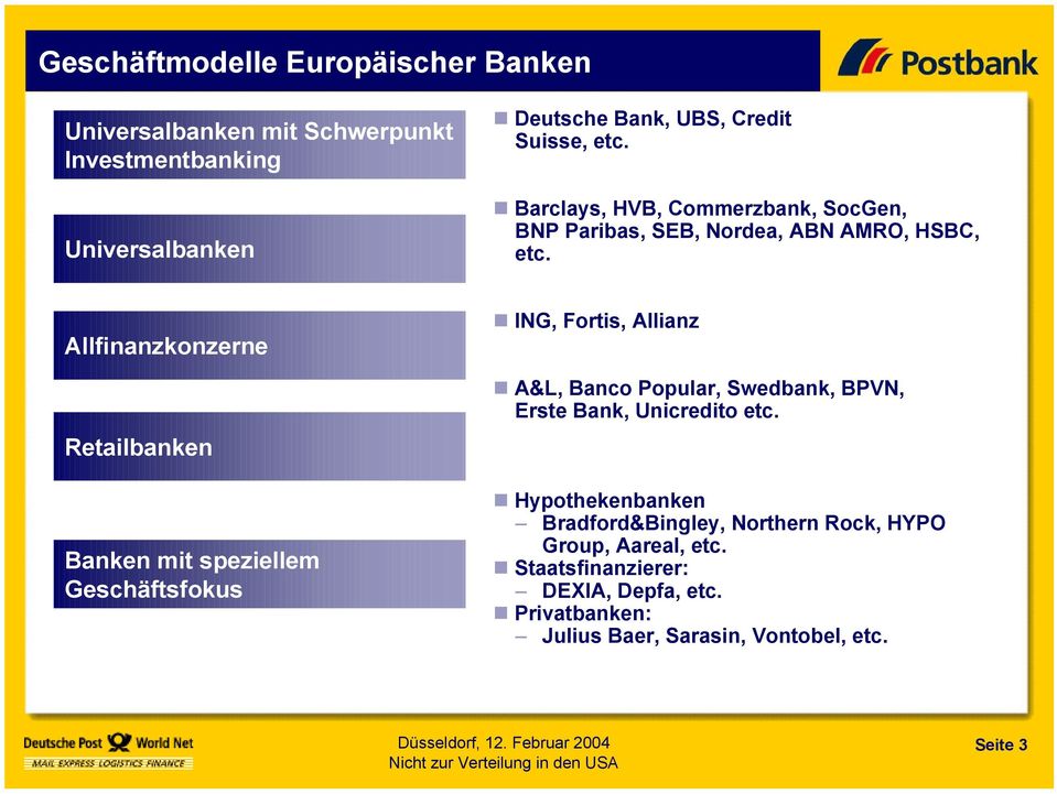 Allfinanzkonzerne Retailbanken Banken mit speziellem Geschäftsfokus ING, Fortis, Allianz A&L, Banco Popular, Swedbank, BPVN, Erste Bank,