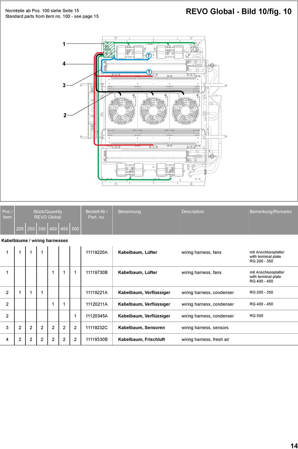 plate RG 00-50 1 1 1 1 1111970B Kabelbaum, Lüfter wiring harness, fans mit Anschlussplatte/ with terminal plate RG 00-50 1 1 1 111191A Kabelbaum,