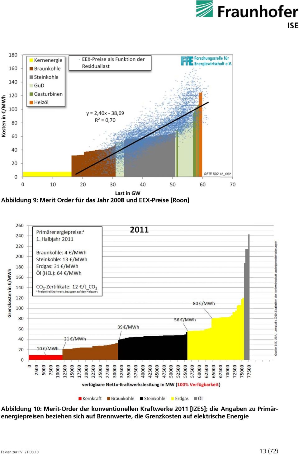 [IZES]; die Angaben zu Primär- energiepreisen beziehen sich auf