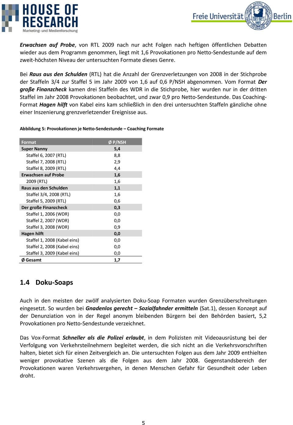 Bei Raus aus den Schulden (RTL) hat die Anzahl der Grenzverletzungen von 2008 in der Stichprobe der Staffeln 3/4 zur Staffel 5 im Jahr 2009 von 1,6 auf 0,6 P/NSH abgenommen.