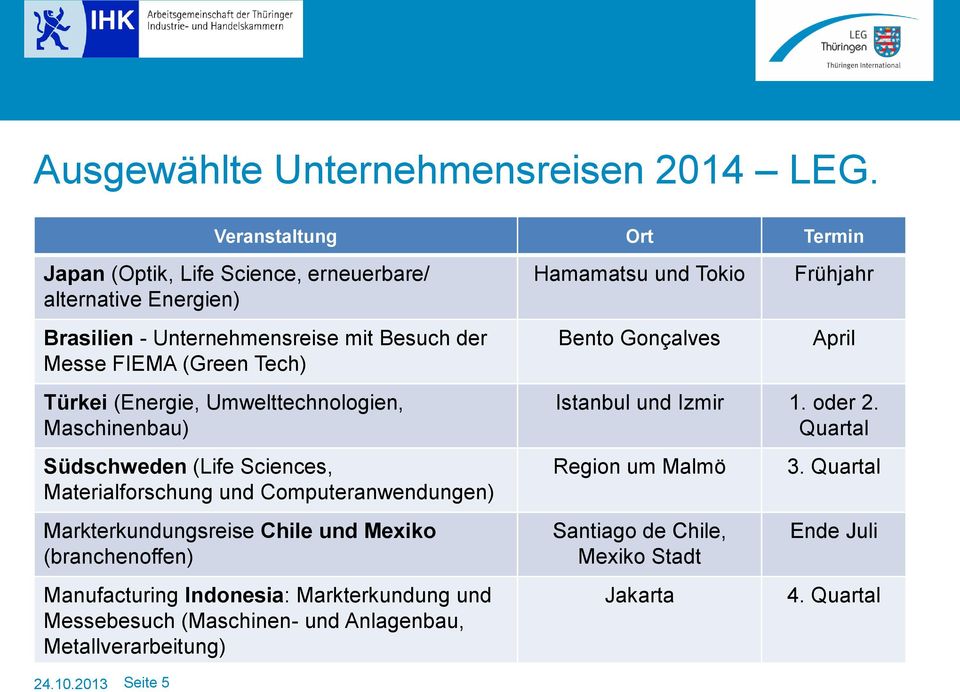 und Tokio Bento Gonçalves Frühjahr April Türkei (Energie, Umwelttechnologien, Maschinenbau) Südschweden (Life Sciences, Materialforschung und Computeranwendungen)