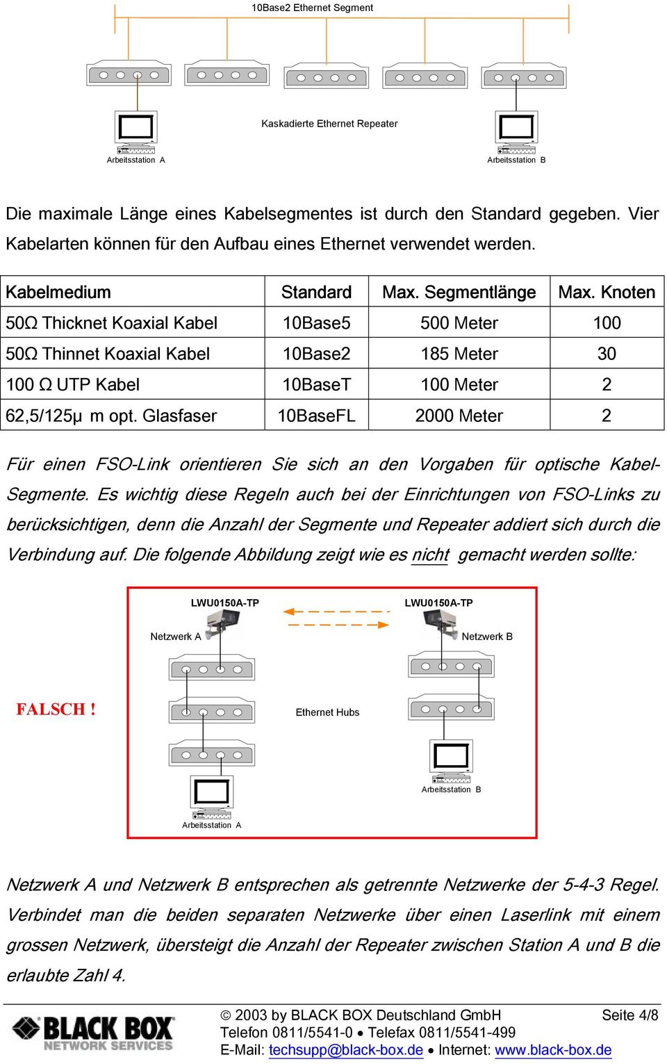 Knoten 50Ω Thicknet Koaxial Kabel 10Base5 500 Meter 100 50Ω Thinnet Koaxial Kabel 10Base2 185 Meter 30 100 Ω UTP Kabel 10BaseT 100 Meter 2 62,5/125μ m opt.