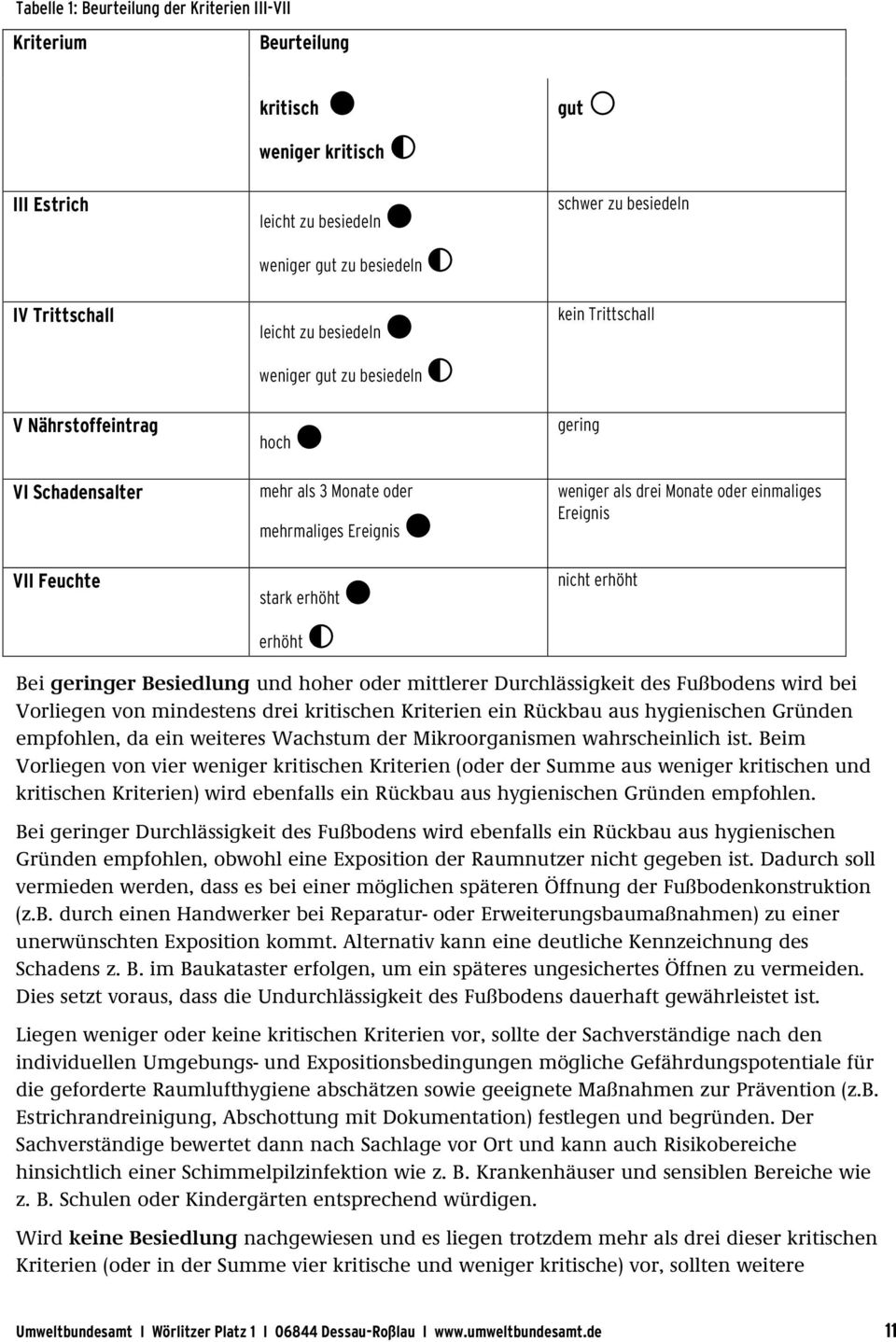 oder einmaliges Ereignis nicht erhöht Bei geringer Besiedlung und hoher oder mittlerer Durchlässigkeit des Fußbodens wird bei Vorliegen von mindestens drei kritischen Kriterien ein Rückbau aus