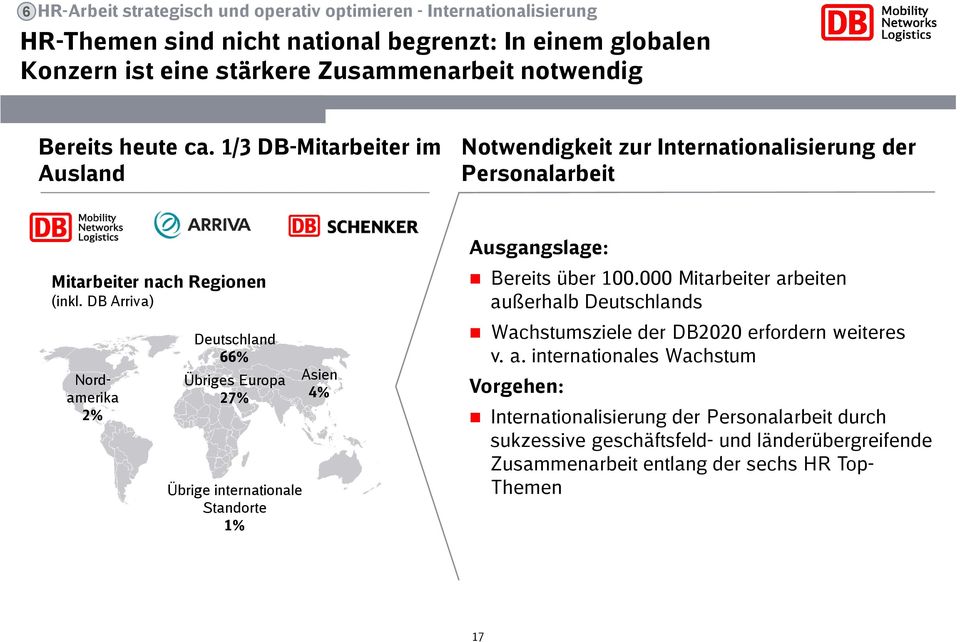 DB Arriva) Nordamerika 2% Deutschland 66% Übriges Europa 27% Übrige internationale Standorte 1% Asien 4% Ausgangslage: Bereits über 100.