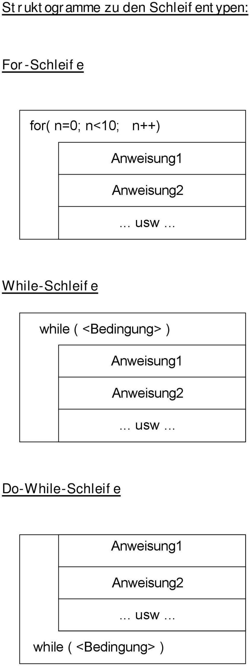 While-Schleife while ( <Bedingung> ) Anweisung1