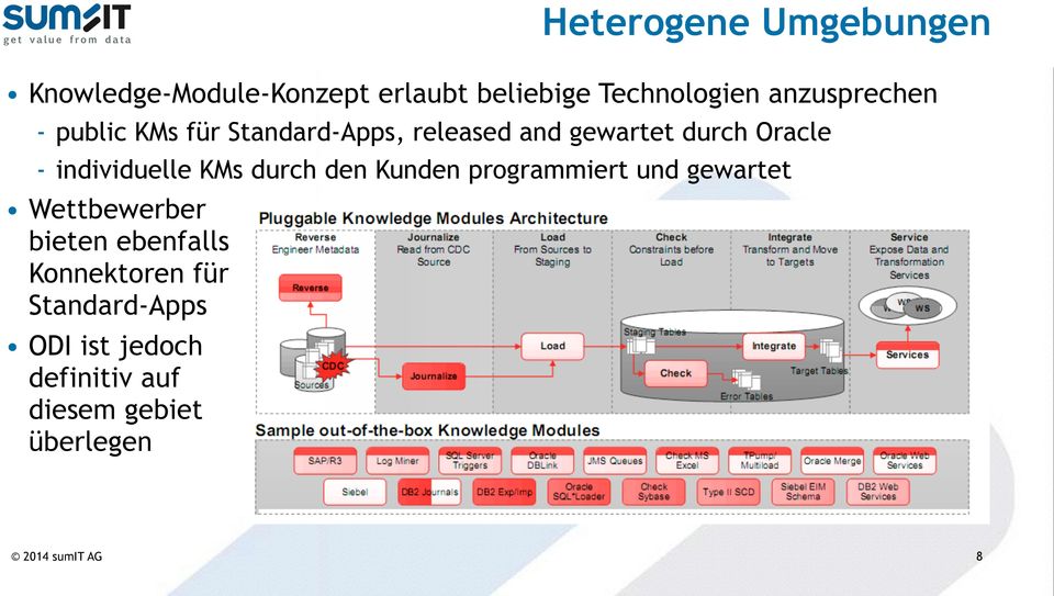 individuelle KMs durch den Kunden programmiert und gewartet Wettbewerber bieten