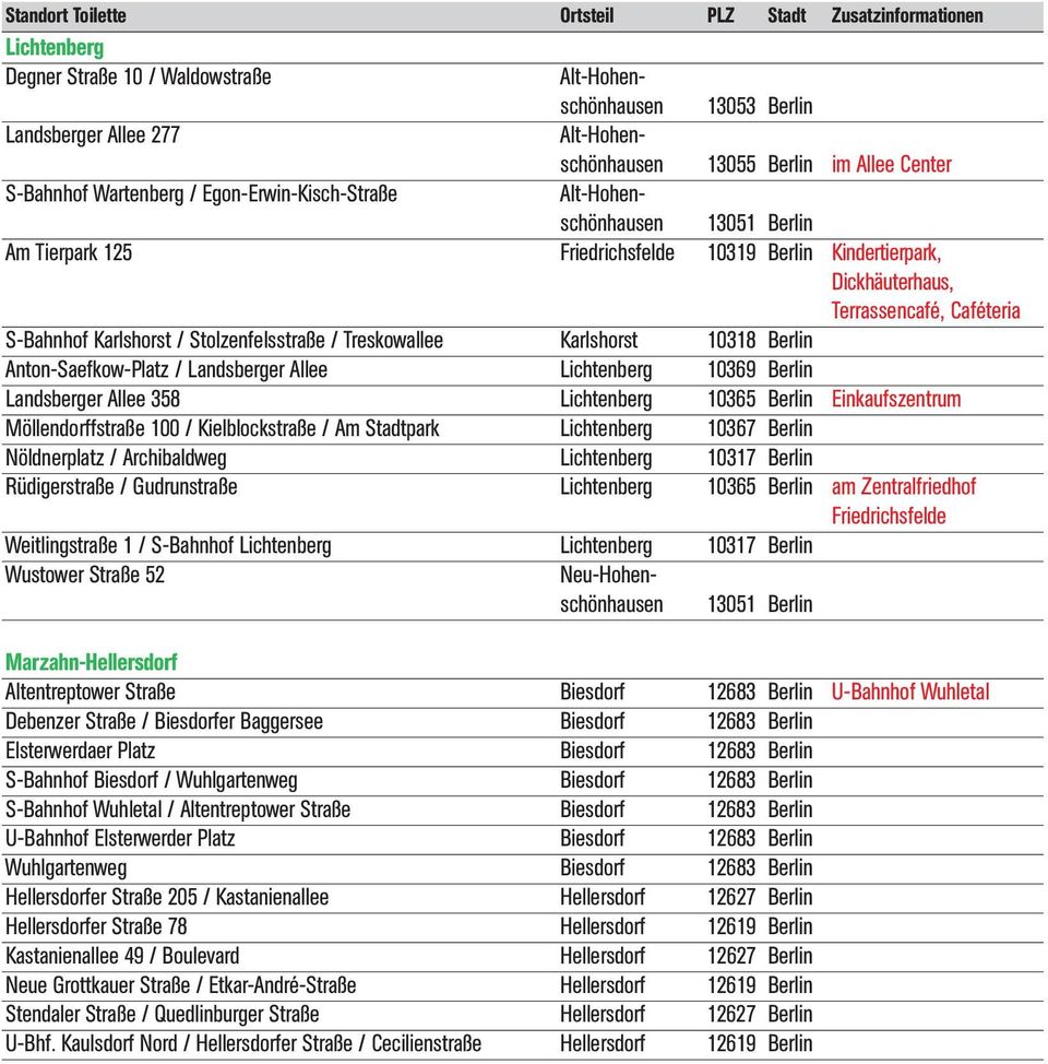 Karlshorst 10318 Berlin Anton-Saefkow-Platz / Landsberger Allee Lichtenberg 10369 Berlin Landsberger Allee 358 Lichtenberg 10365 Berlin Einkaufszentrum Möllendorffstraße 100 / Kielblockstraße / Am