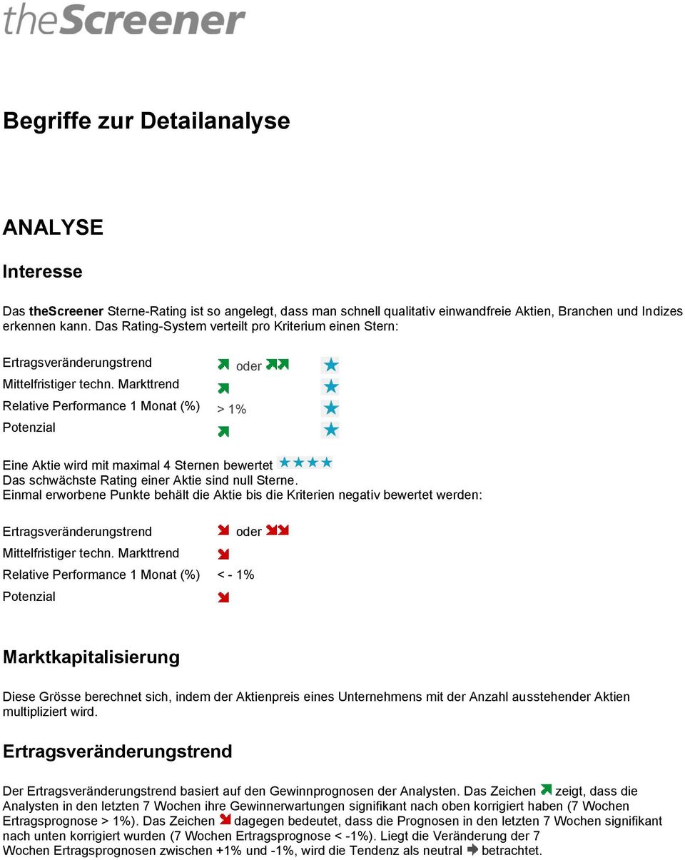 Markttrend Relative Performance 1 Monat (%) > 1% Potenzial Eine Aktie wird mit maximal 4 Sternen bewertet Das schwächste Rating einer Aktie sind null Sterne.