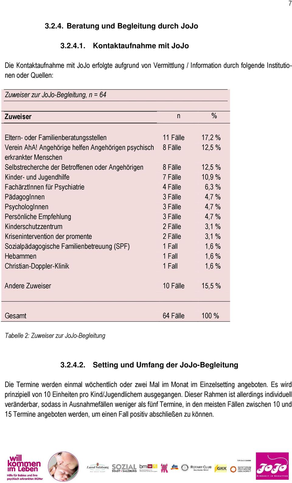 Eltern- oder Familienberatungsstellen 11 Fälle 17,2 % Verein AhA!