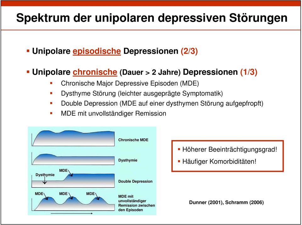 auf einer dysthymen Störung aufgepfropft) MDE mit unvollständiger Remission Chronische MDE Dysthymie Höherer Beeinträchtigungsgrad!