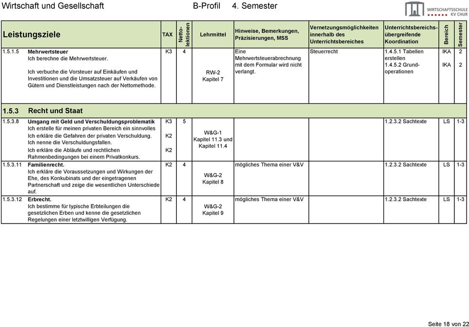 K 4 RW-2 Kapitel 7 Eine Mehrwertsteuerabrechnung mit dem Formular wird nicht verlangt. Steuerrecht 1.4.5.