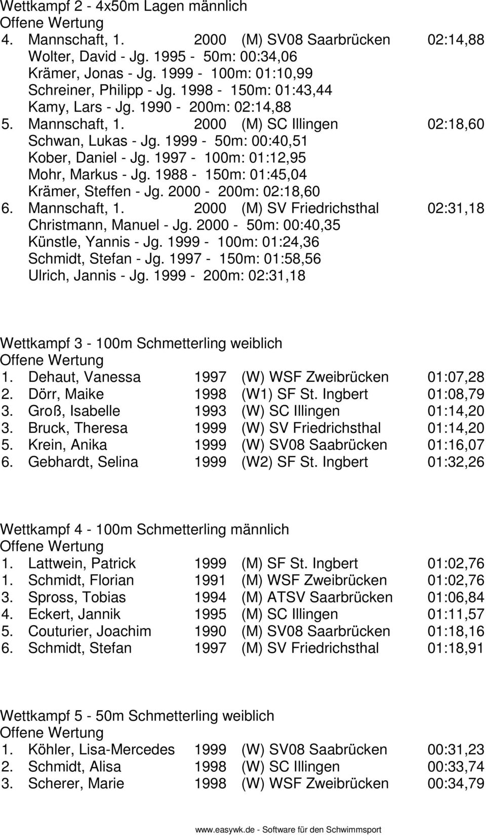 1997-100m: 01:12,95 Mohr, Markus - Jg. 1988-150m: 01:45,04 Krämer, Steffen - Jg. 2000-200m: 02:18,60 6. Mannschaft, 1. 2000 (M) SV Friedrichsthal 02:31,18 Christmann, Manuel - Jg.