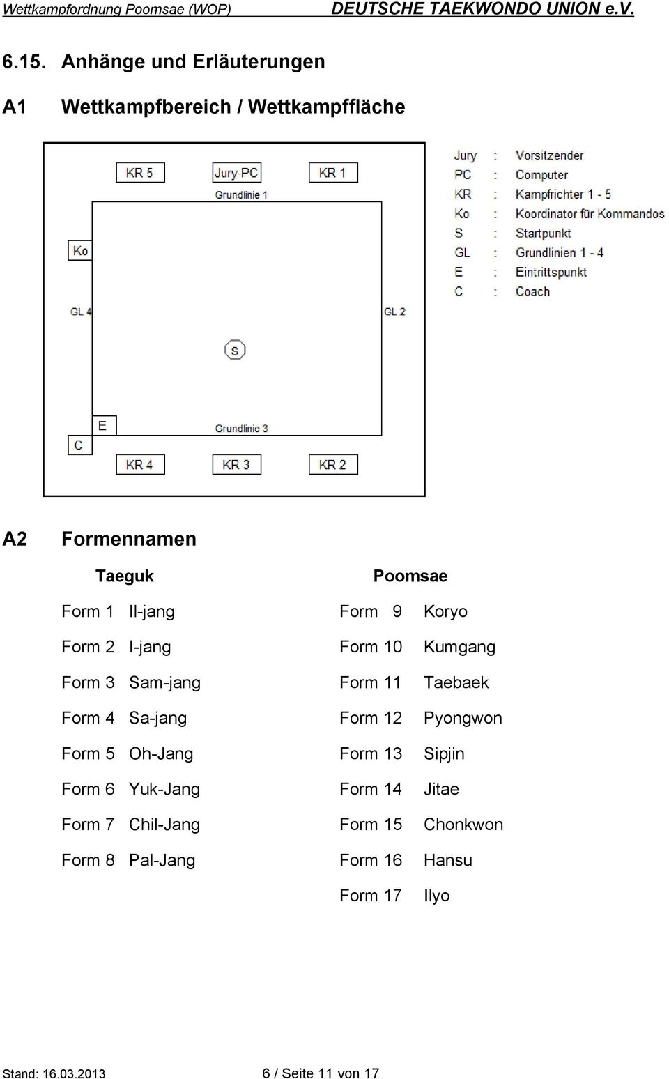 Form 4 Sa-jang Form 12 Pyongwon Form 5 Oh-Jang Form 13 Sipjin Form 6 Yuk-Jang Form 14 Jitae Form 7
