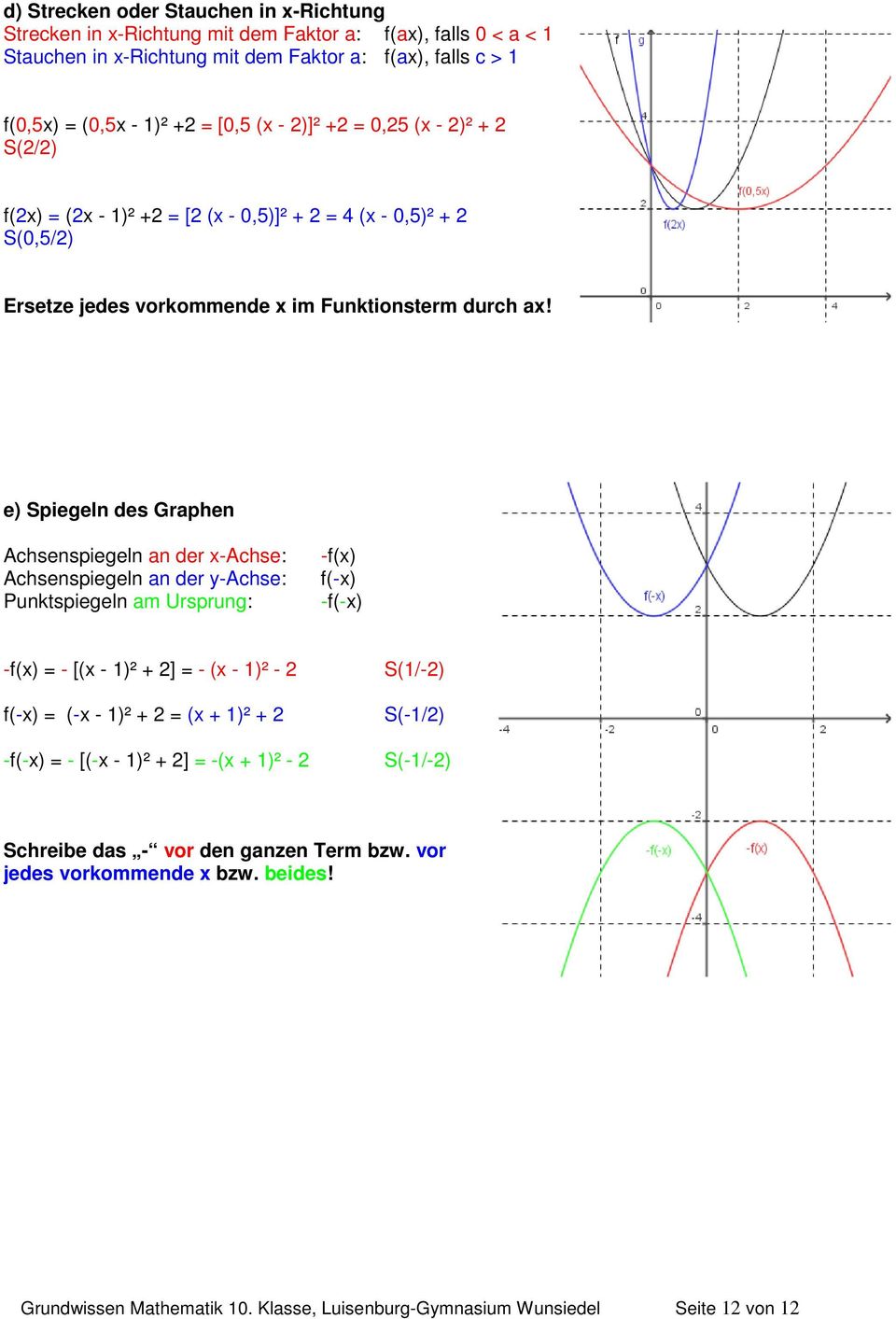 e) Spiegeln des Graphen Achsenspiegeln an der -Achse: Achsenspiegeln an der y-achse: Punktspiegeln am Ursprung: -f() f(-) -f(-) -f() = - [( - )² + ] = - ( - )² - f(-) = (- - )²